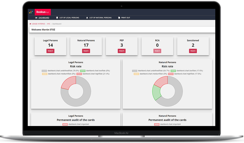 Dashboard Ibakus