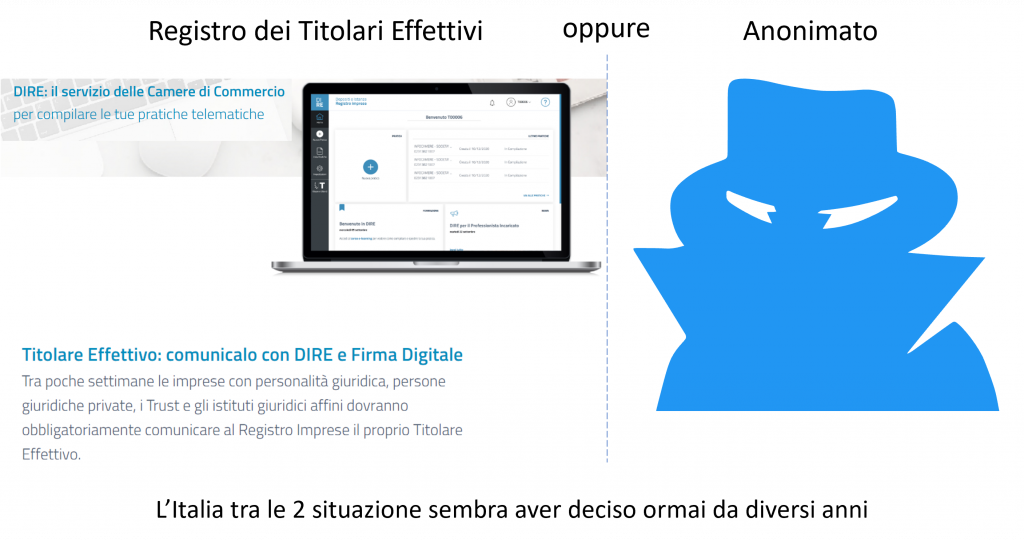 AML Italia: Registro dei Titolari Effettivi