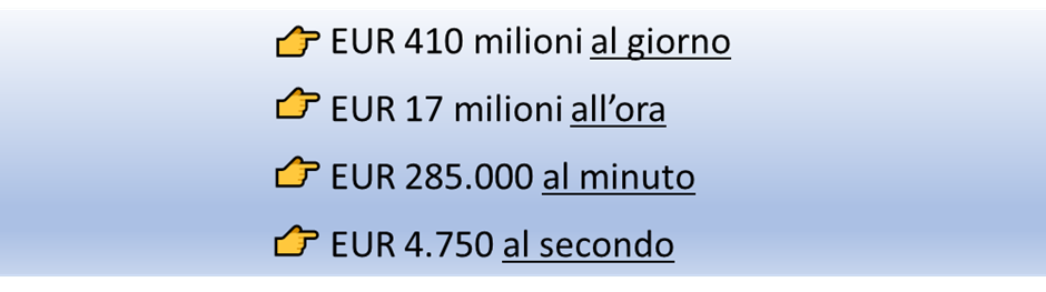dati elaborati dalla Guardia di Finanza