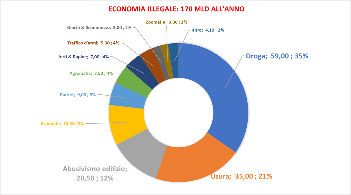 "RICICLAGGIO-DENARO-Attività-Illecite-Professionisti: