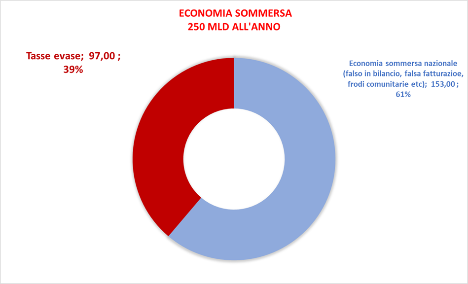 "RICICLAGGIO-DENARO-Attività-Illecite-Professionisti: