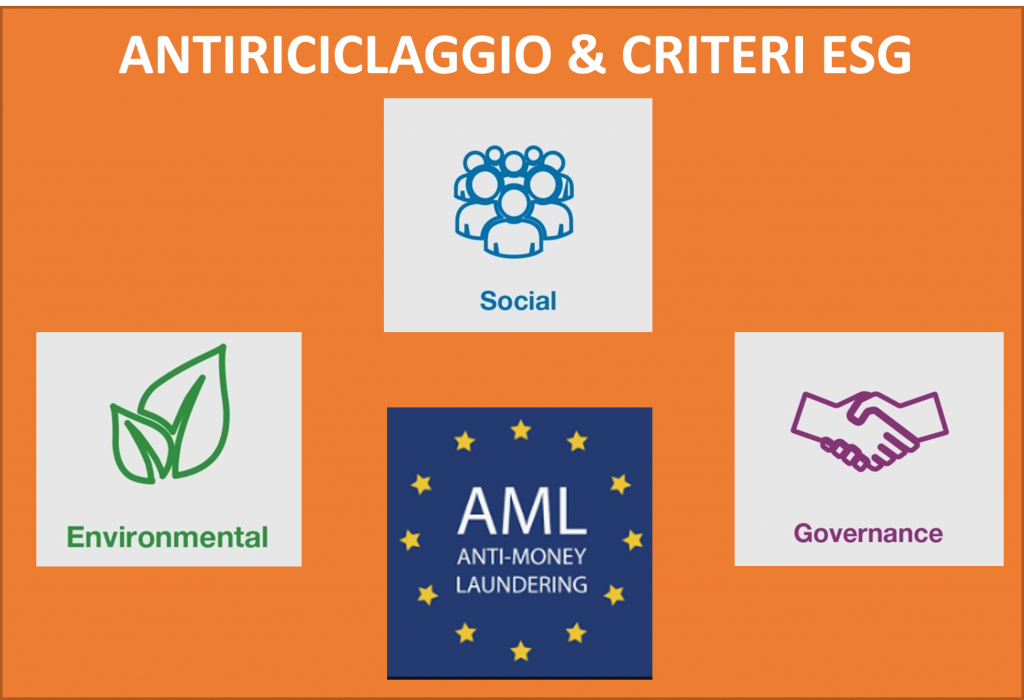 antiriciclaggio & criteri ESG